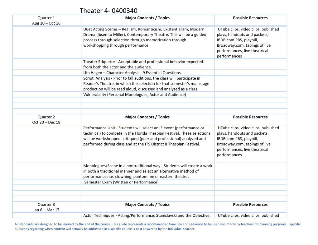 All Standards Are Designed to Be Learned by the End of the Course. This Guide Represents