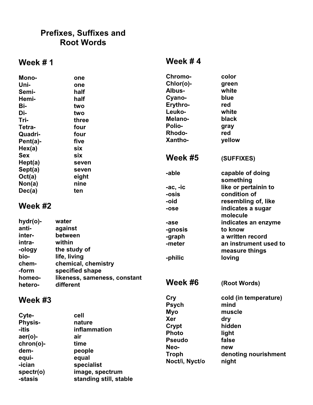 Prefixes, Suffixes And
