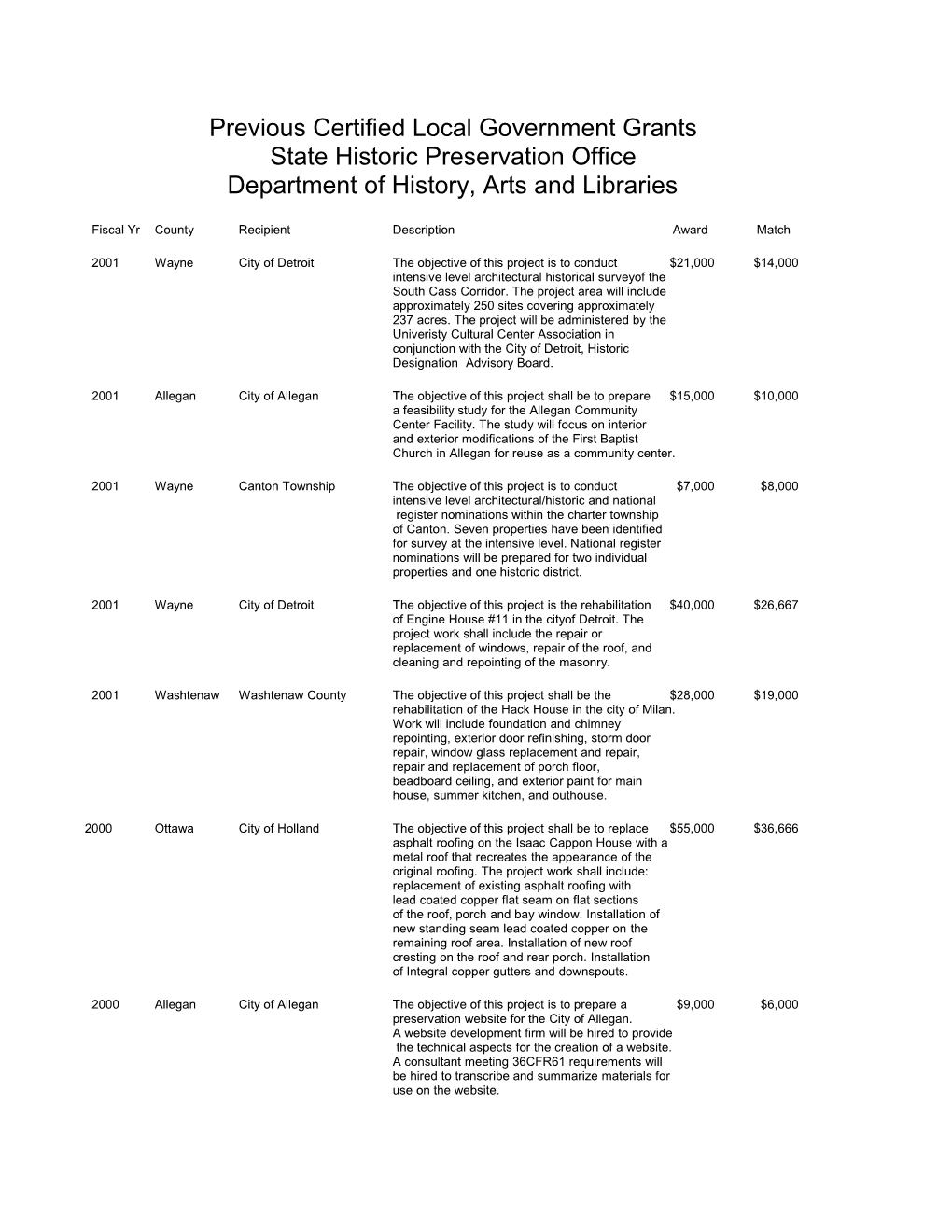 Previous Certified Local Government Grants