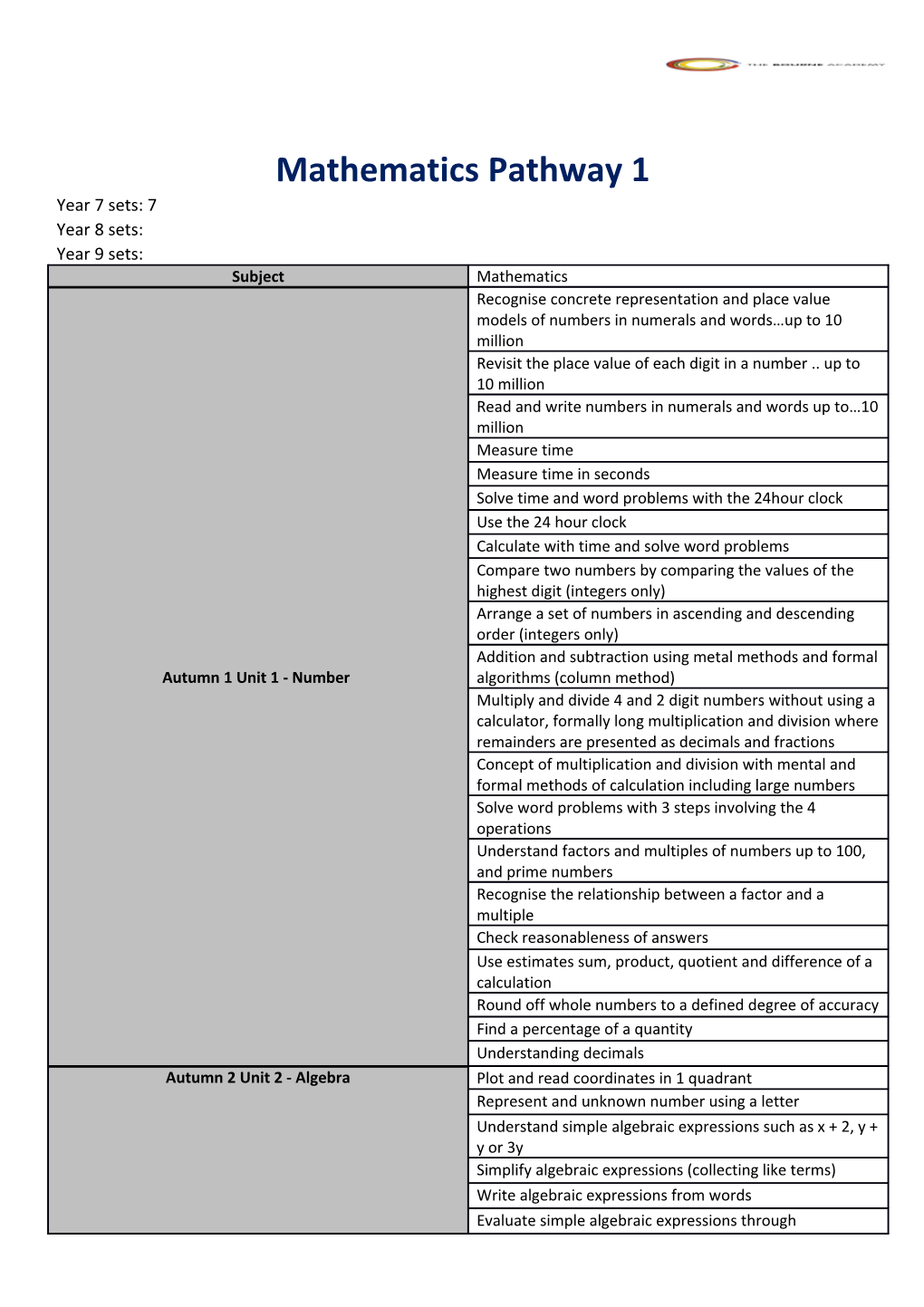 Mathematics Pathway 1