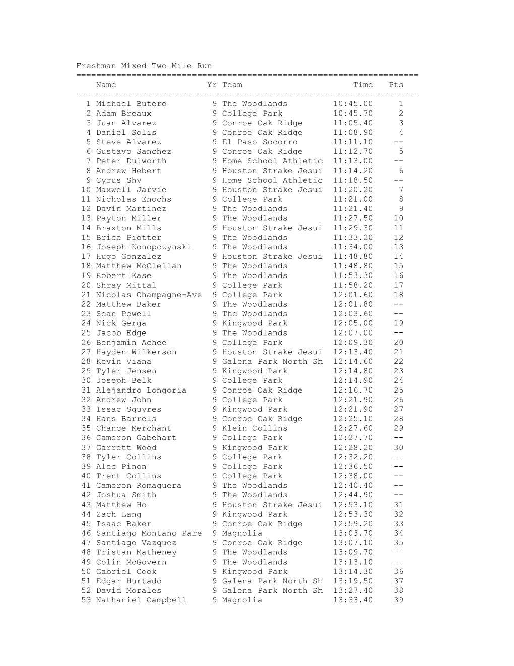 Freshman Mixed Two Mile Run