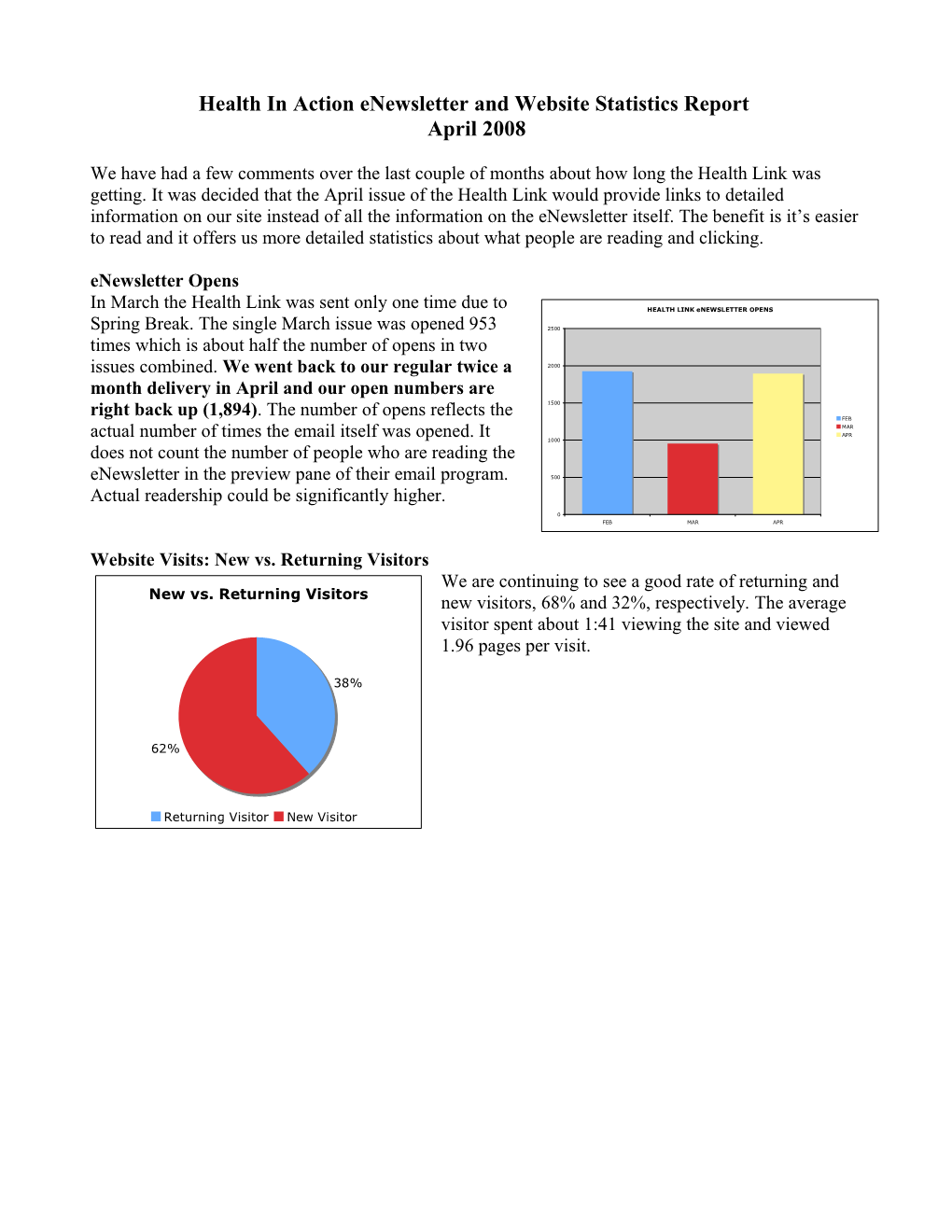 Health in Action Enewsletter Statistics Report June 2007