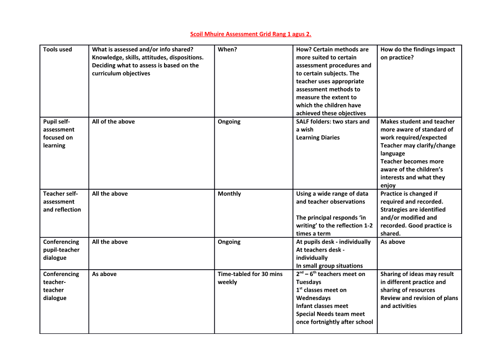 Scoilmhuire Assessment Grid Rang 1 Agus 2