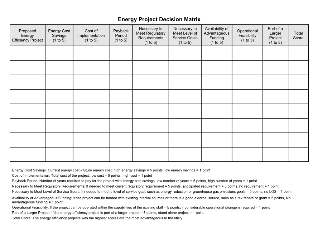Energy Project Decision Matrix