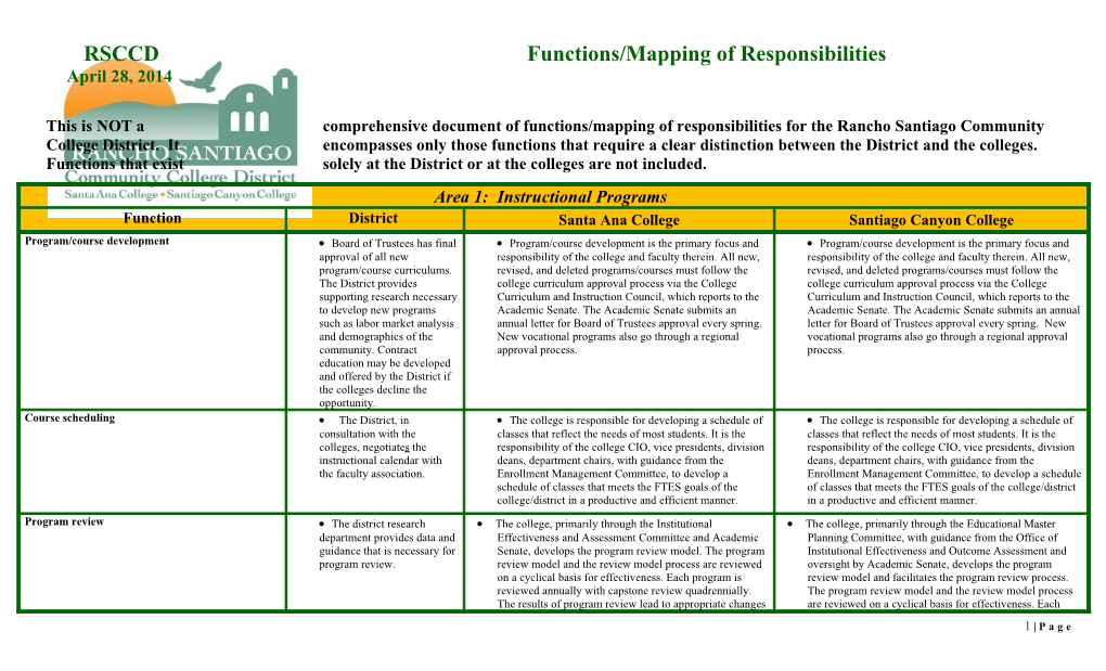 RSCCD Functions/Mapping of Responsibilities