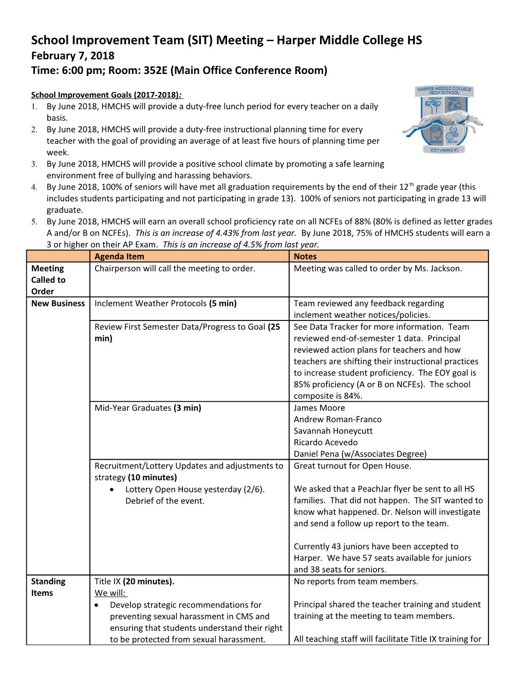 School Improvement Team (SIT) Meeting Harper Middle College HS