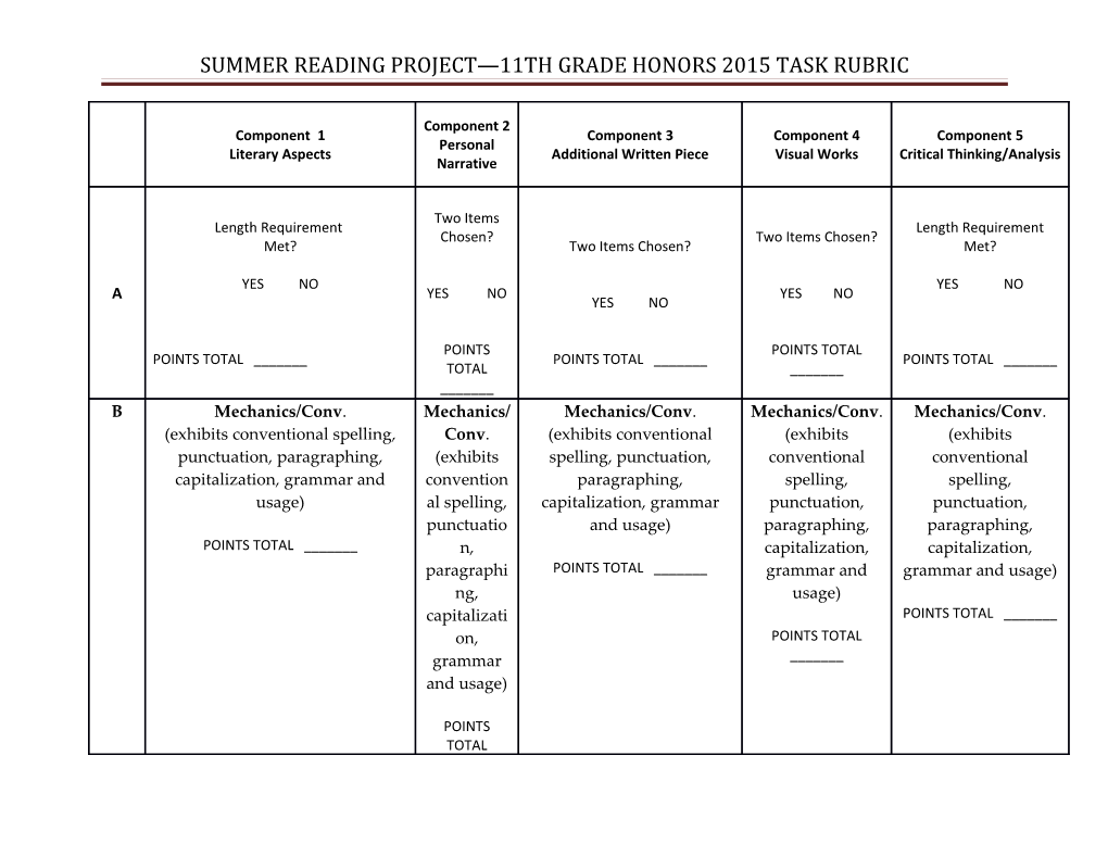 Summer Reading Project 11Th Grade Honors 2015 Task Rubric