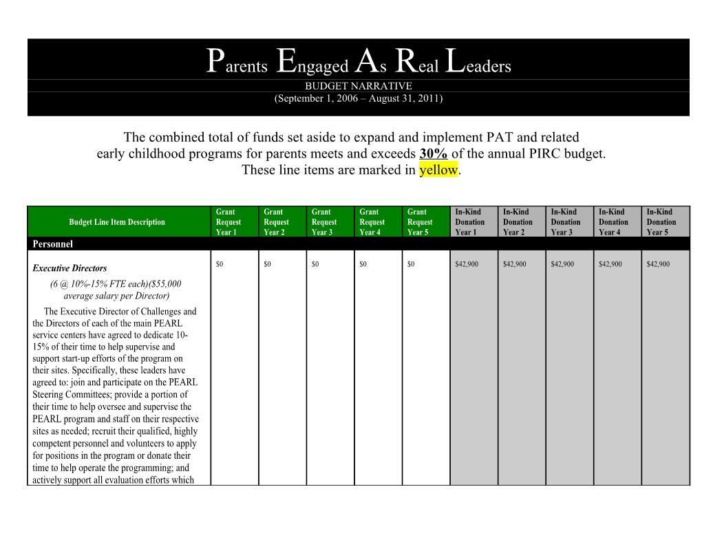 Creating a Comprehensive School Reform Model