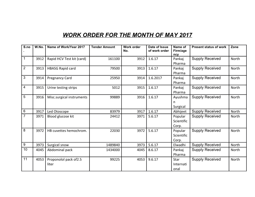 Work Order for the Month of May 2017