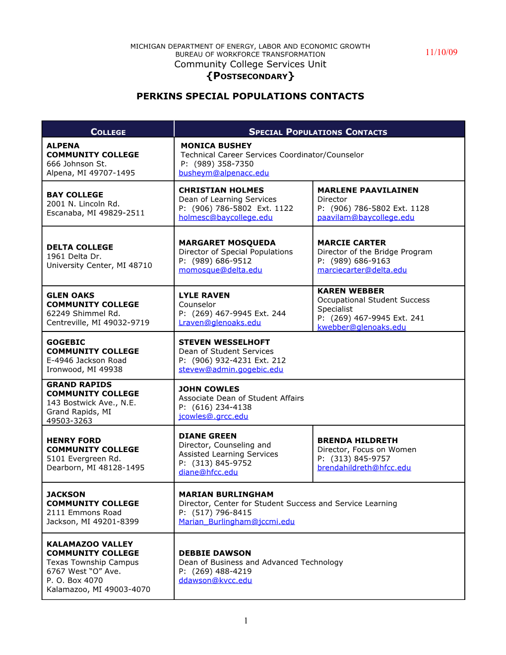 2000-2001 Postsecondary Single Parent Sex Equity