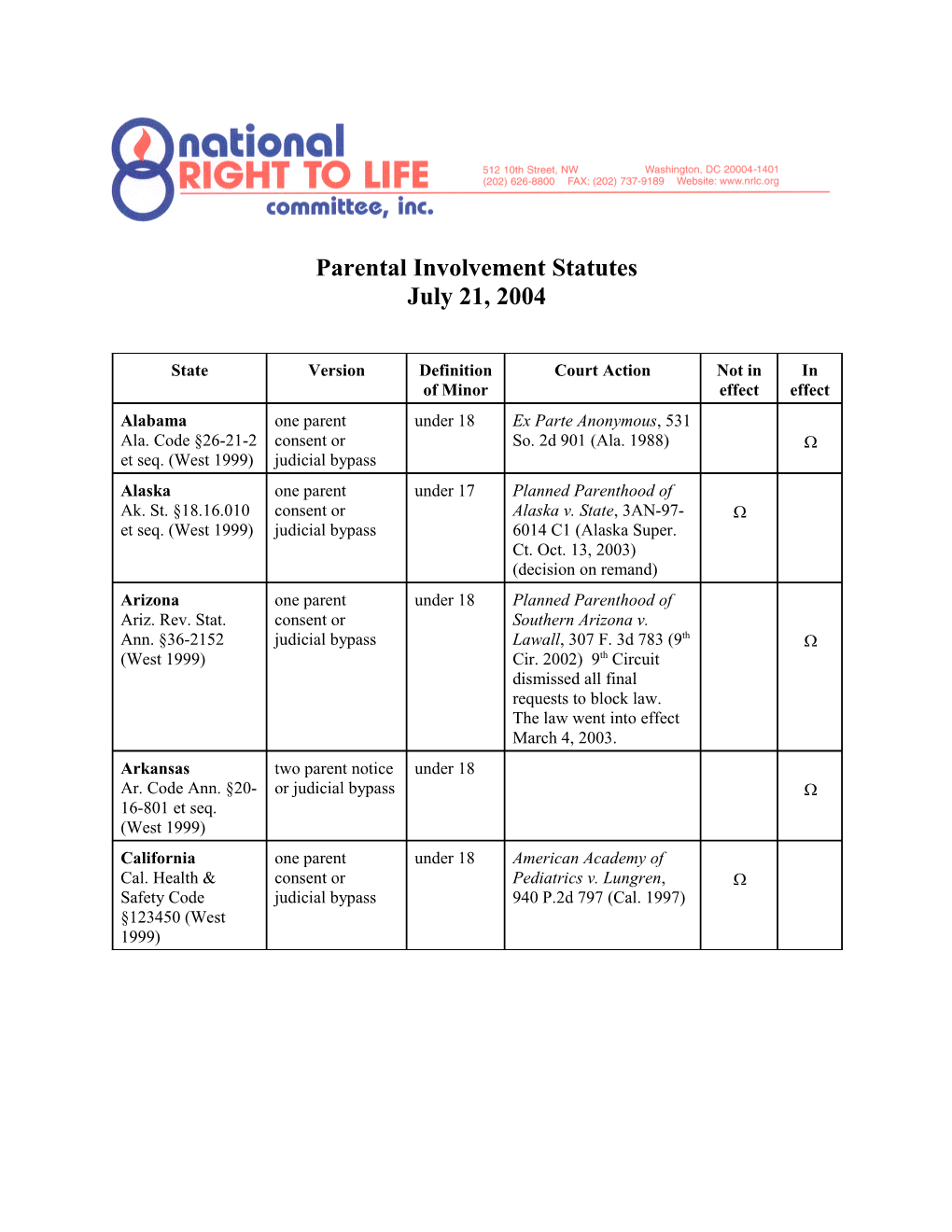 Parental Laws Factsheet MS Word Version