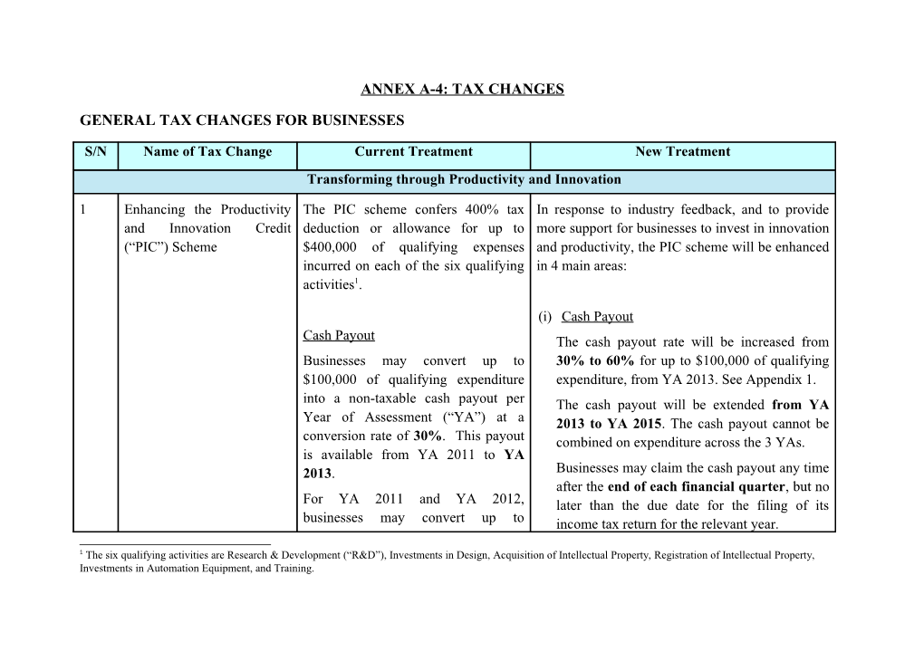 General Tax Changes for Businesses