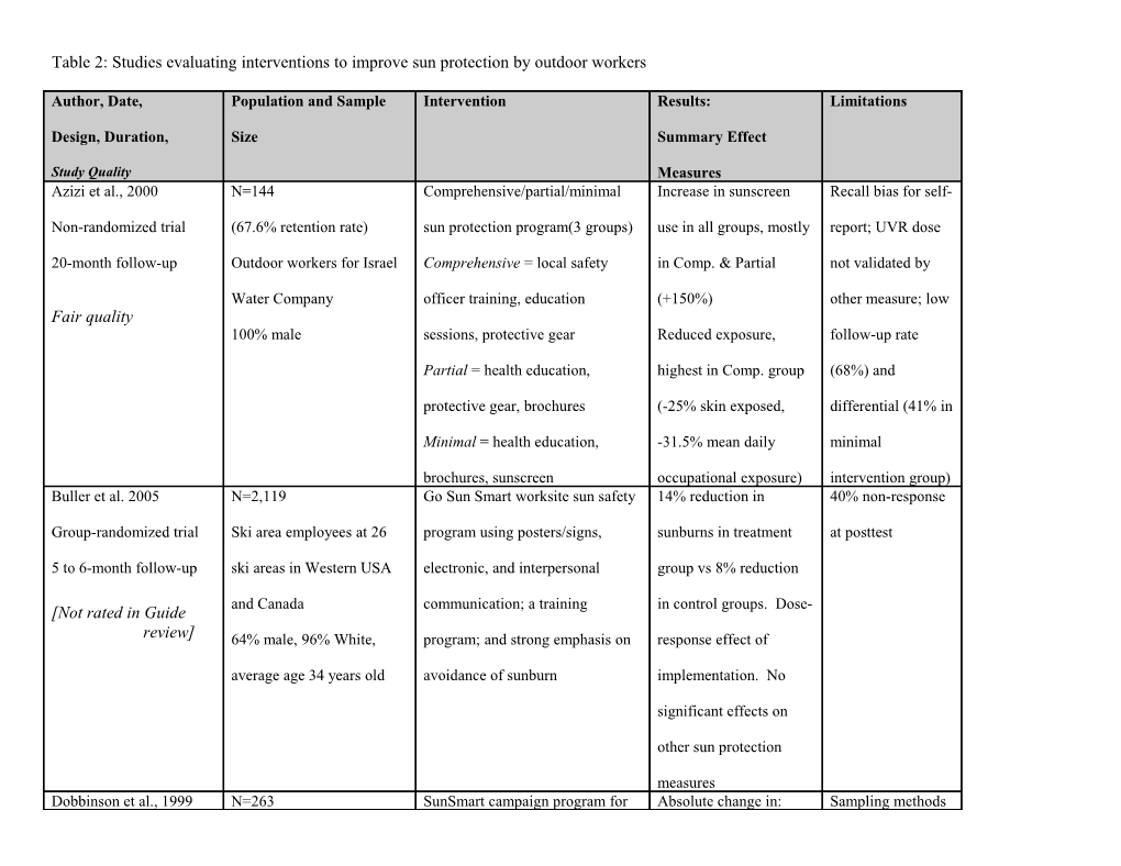 Table 2: Studies Evaluating Interventions to Improve Sun Protection by Outdoor Workers