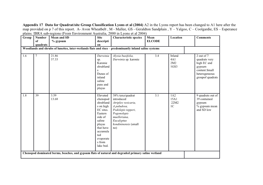 Appendix 17Data for Quadrat/Site Group Classification Lyons Et Al (2004) A2 in the Lyons