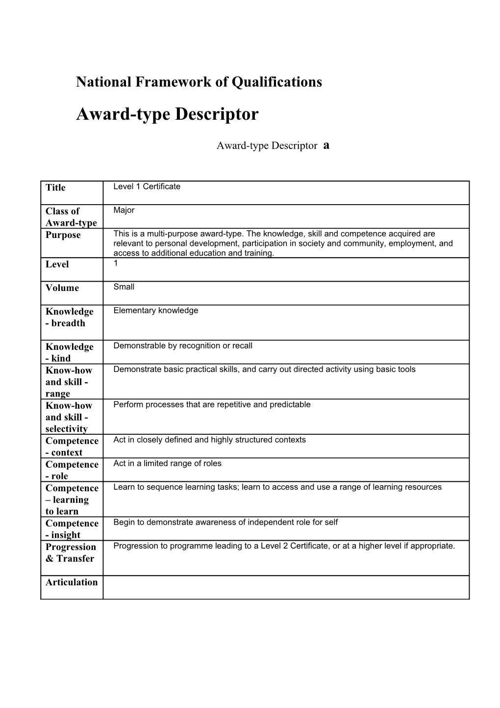 National Framework of Qualifications