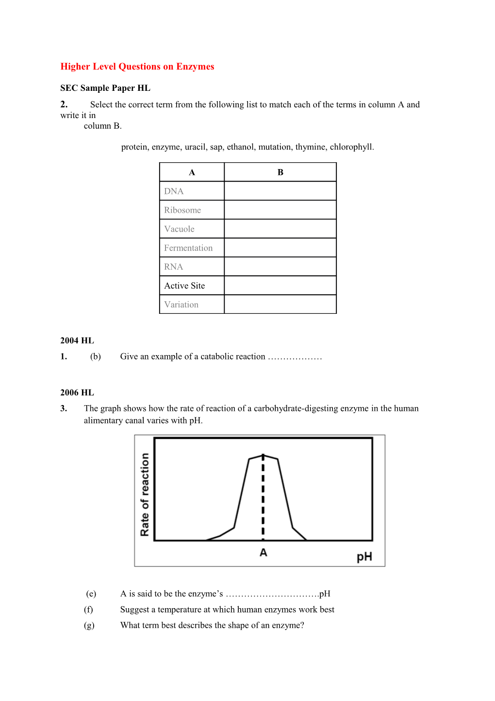 Higher Level Questions on Enzymes