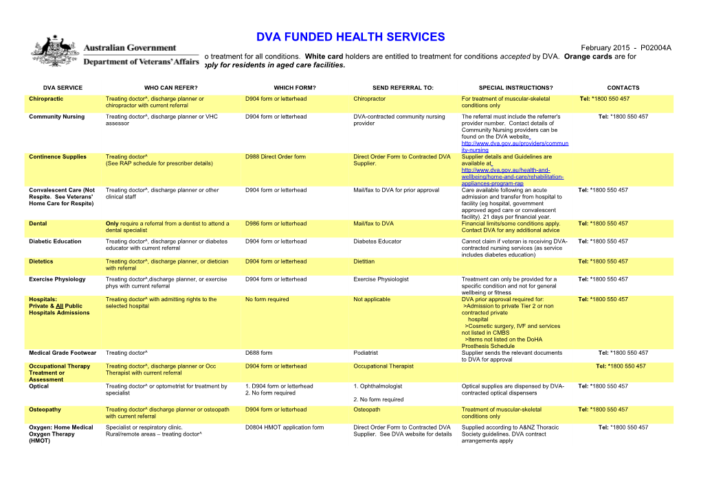 Dva Funded Health Services