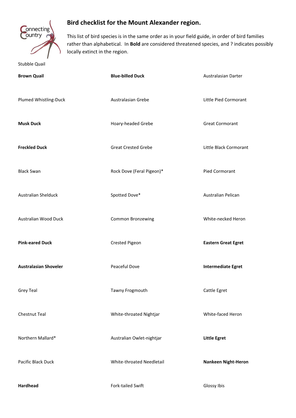 Bird Checklist for the Mount Alexander Region