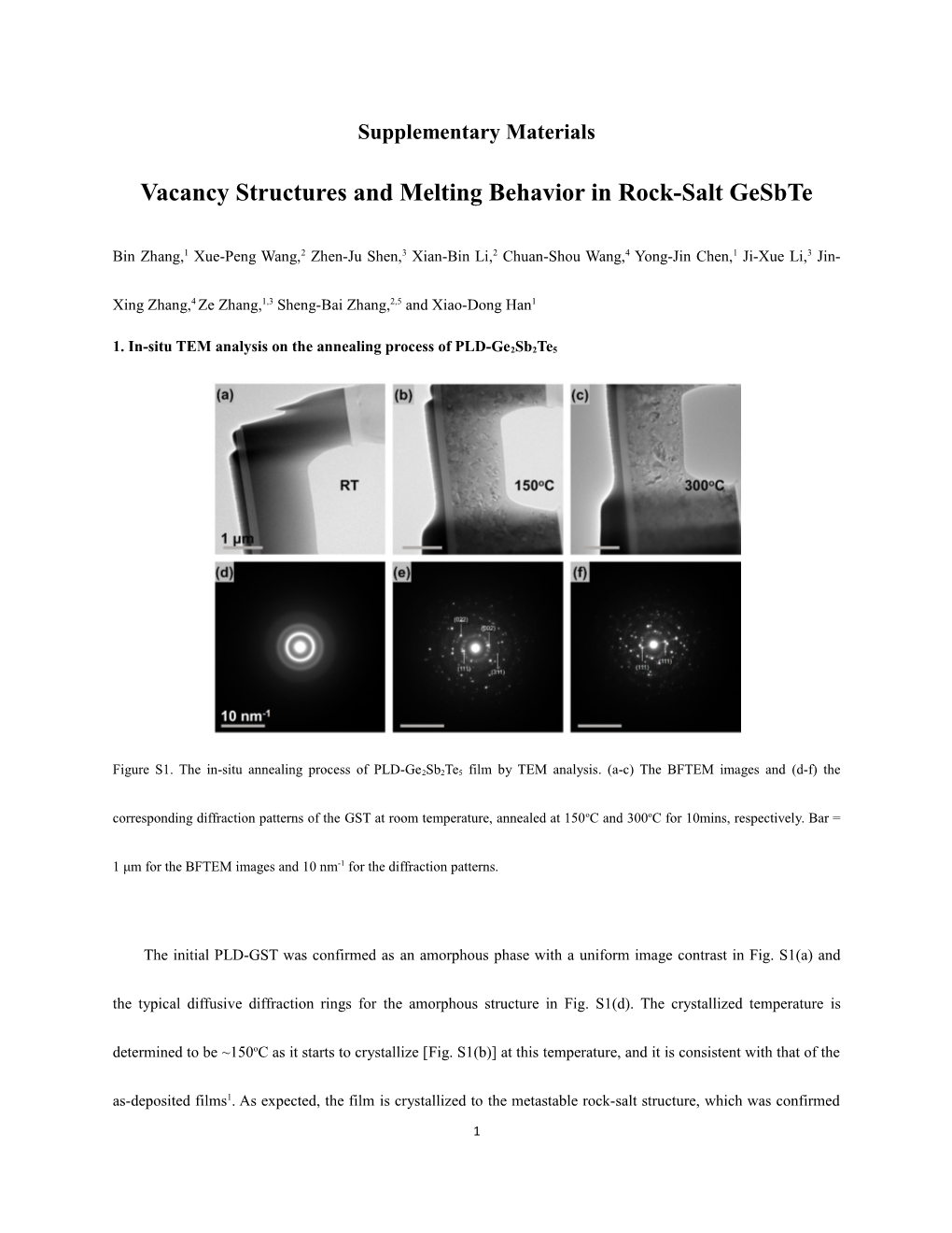 Vacancy Structures and Melting Behavior in Rock-Salt Gesbte