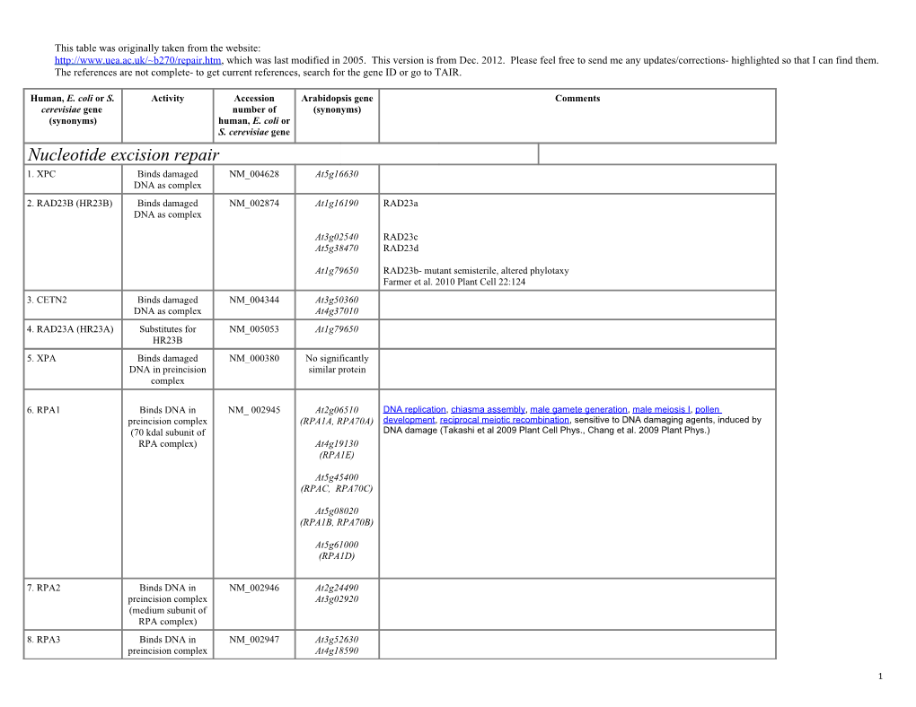 This Table Was Originally Taken from the Website