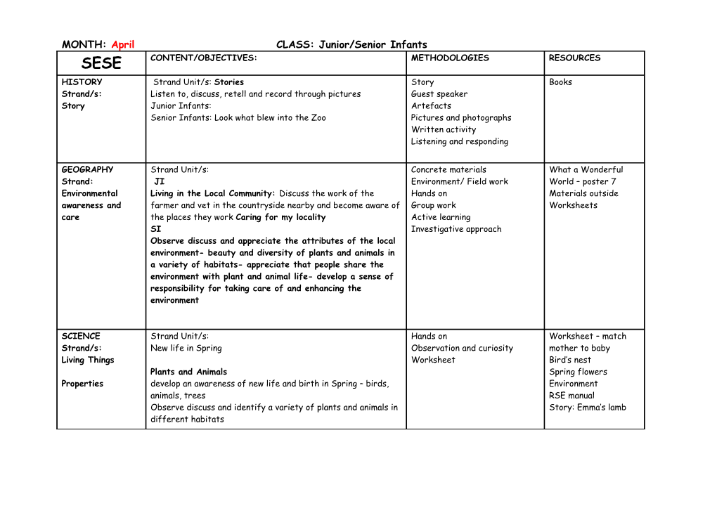 MONTH: April CLASS: Junior/Senior Infants