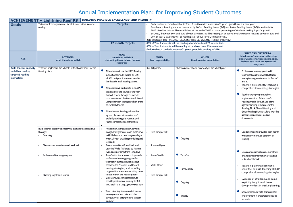 Annual Implementation Plan: for Improving Student Outcomes