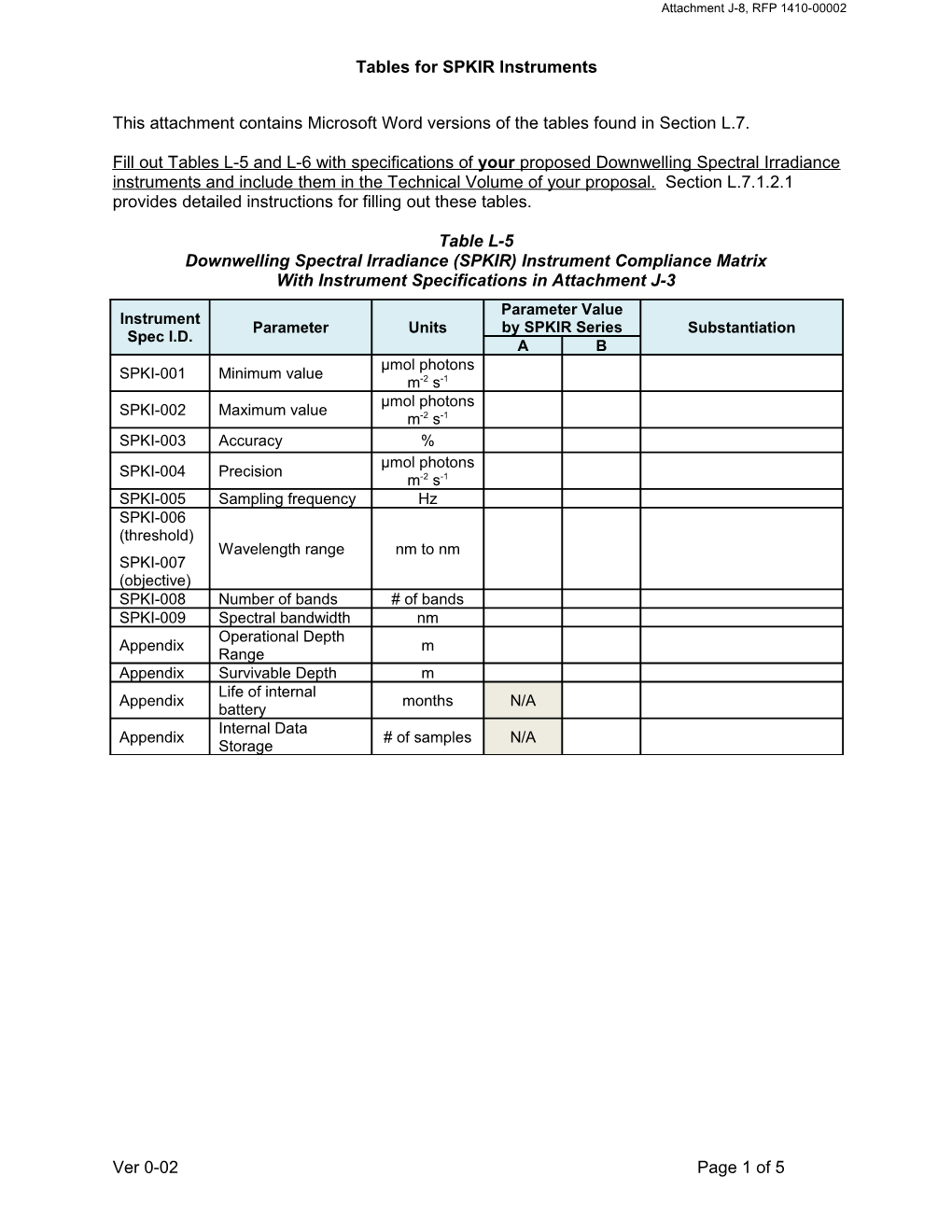 Tables for SPKIR Instruments