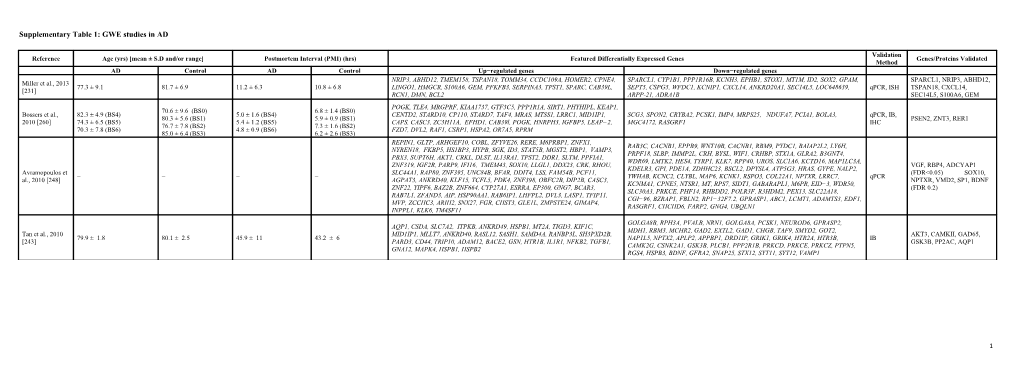 Supplementary Table 1: GWE Studies in AD