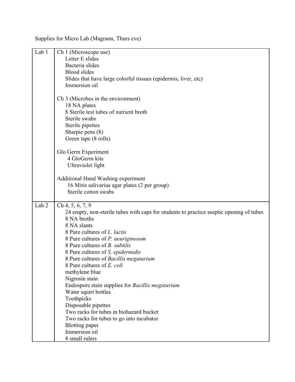 Supplies for Micro Lab (Magrann, Thurs Eve)