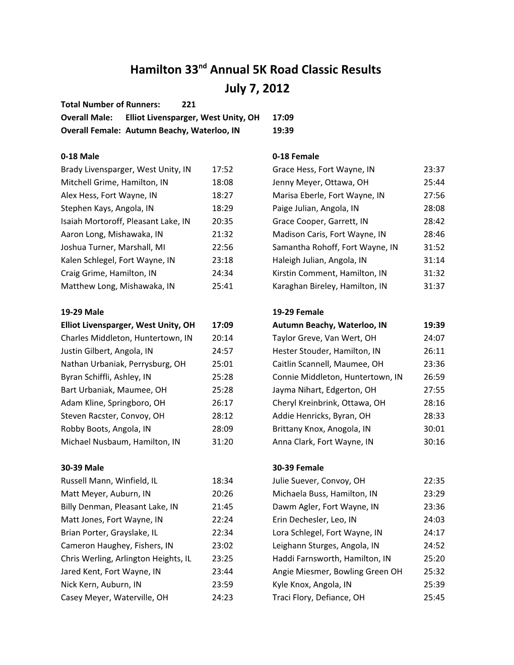 Hamilton 33Nd Annual 5K Road Classic Results