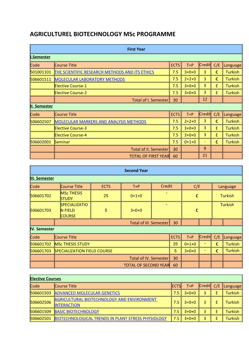 AGRICULTUREL BIOTECHNOLOGY Msc PROGRAMME