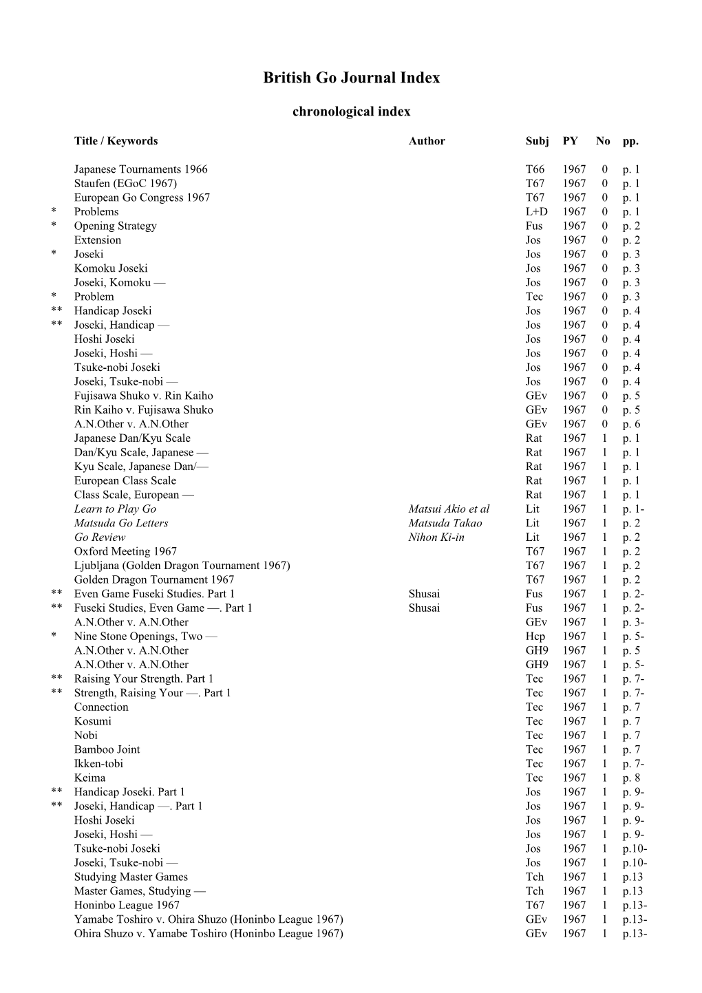 British Go Journal Index