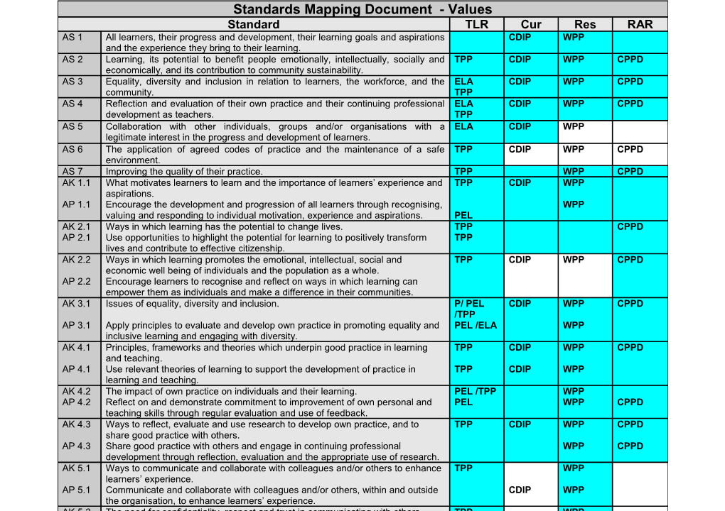 Standards Mapping Document - Values