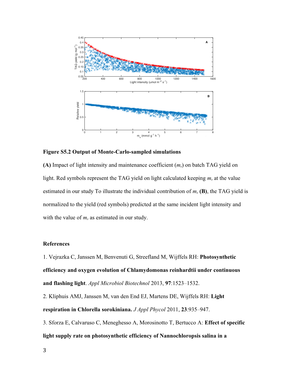 Additional File 5Impact of Maintenance Coefficient on Accuracy of Model Predictions
