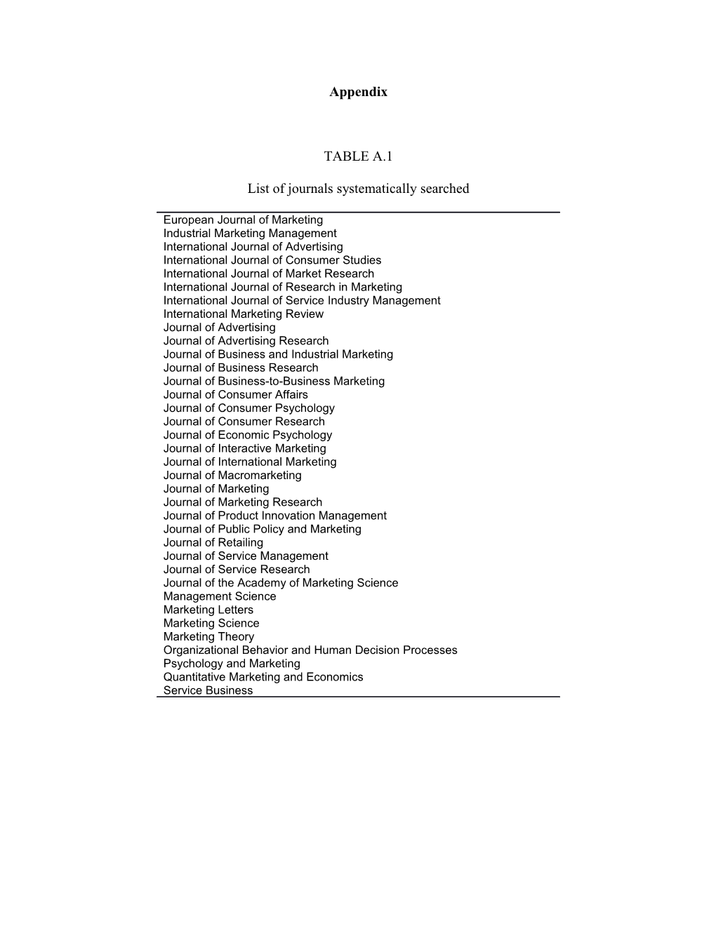 Publication Bias Evidenzen in Der Betriebswirtschaftlichen Forschung in Deutschland Und