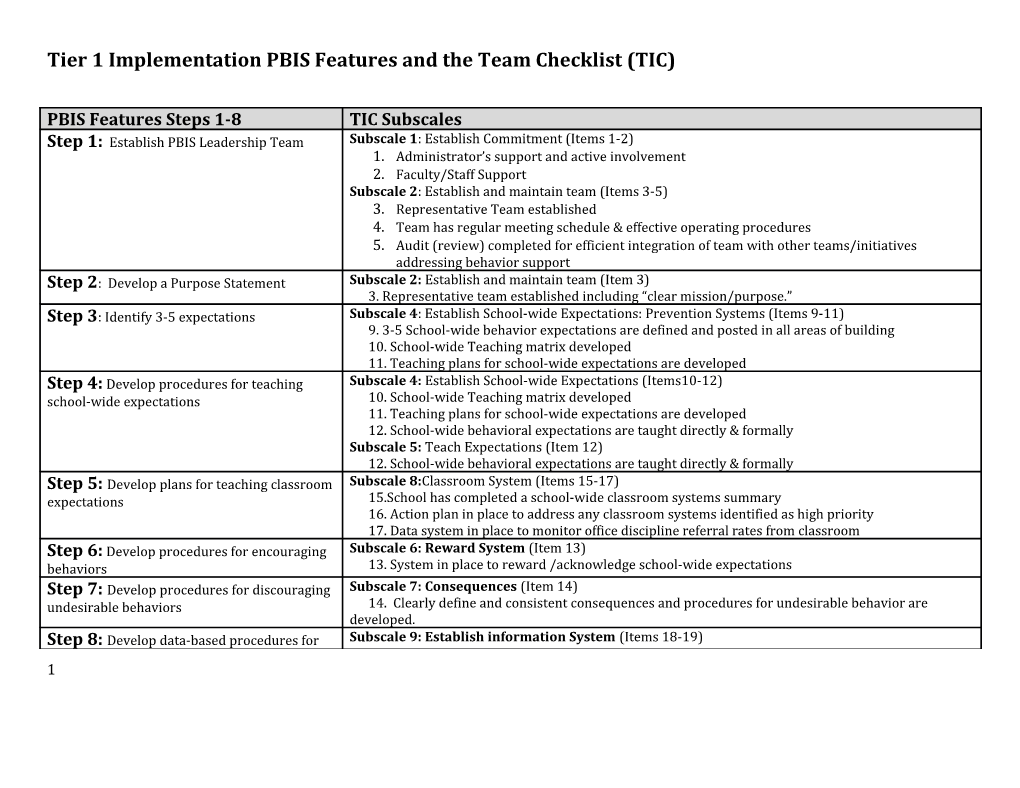 Tier 1 Implementation PBIS Features and the Team Checklist (TIC)