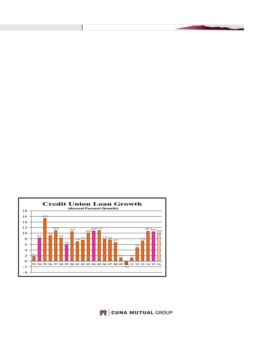 Credit Union Consumer Installment Credit (CUCIC)