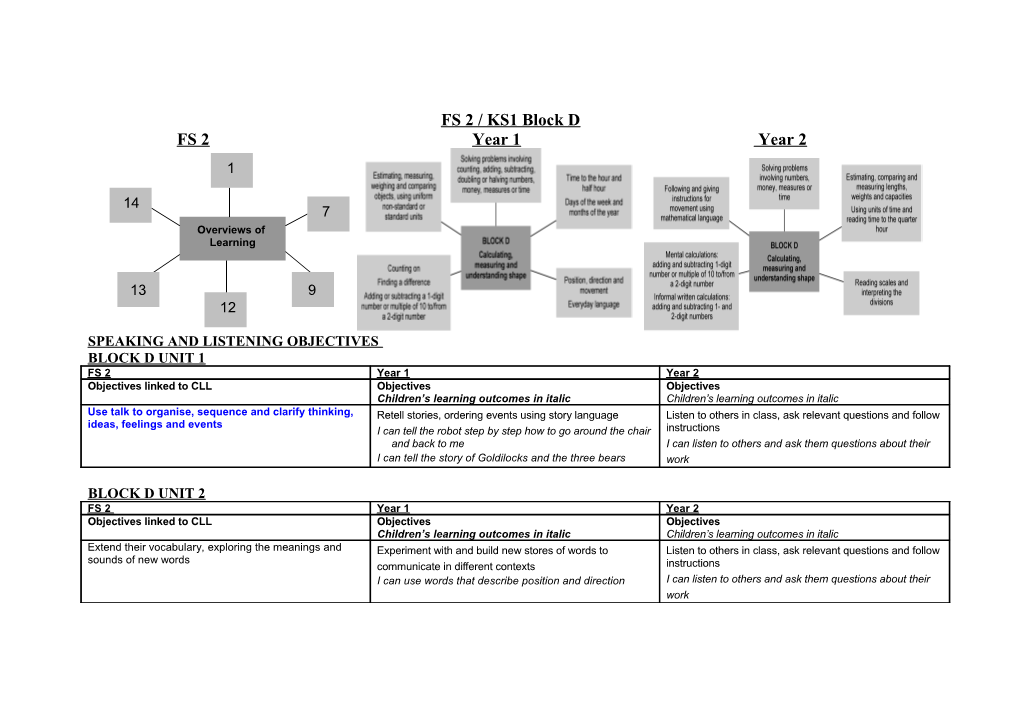 Speaking and Listening Objectives