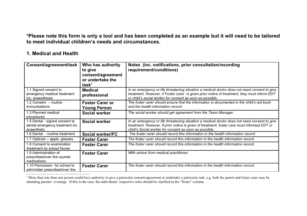 *Please Note This Form Is Only a Tool and Has Been Completed As an Example but It Will