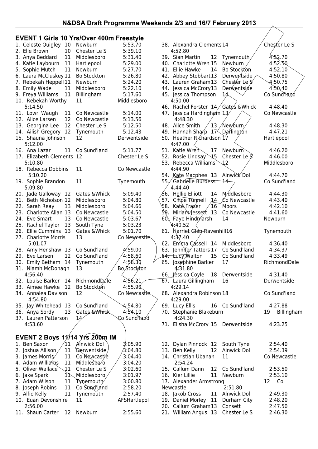 EVENT 1 Girls 10 Yrs/Over 400M Freestyle