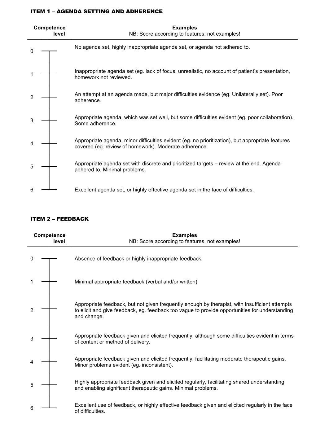 Cognitive Therapy Scale Revised (Cts-R)