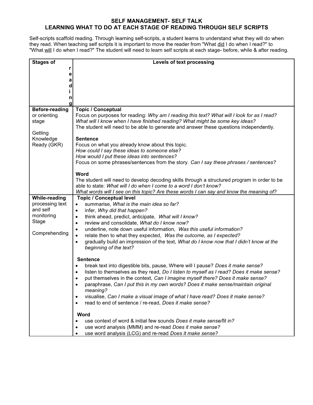 Self Management- Learning What to Do at Each Stage of Reading