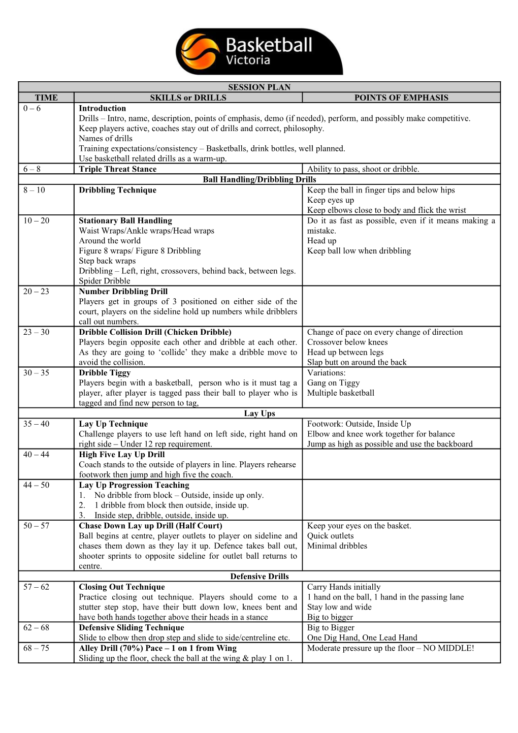 Victorian Metropolitan Intensive Training Centre Program