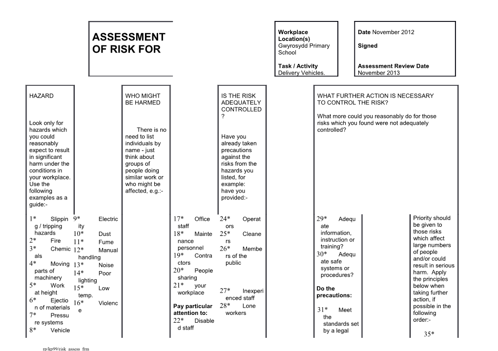 Rp/Kp99/Risk Assess Frm