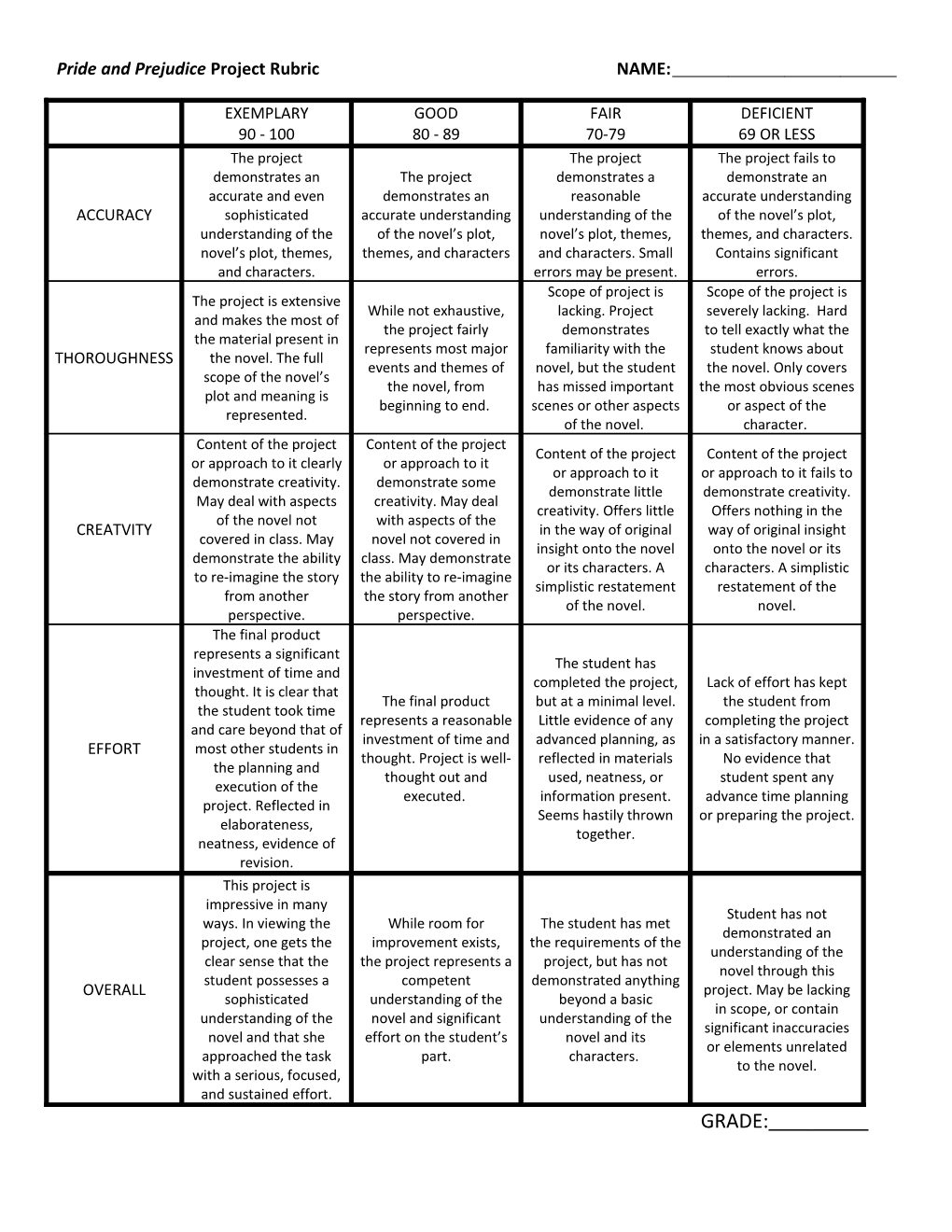 Pride and Prejudice Project Rubric