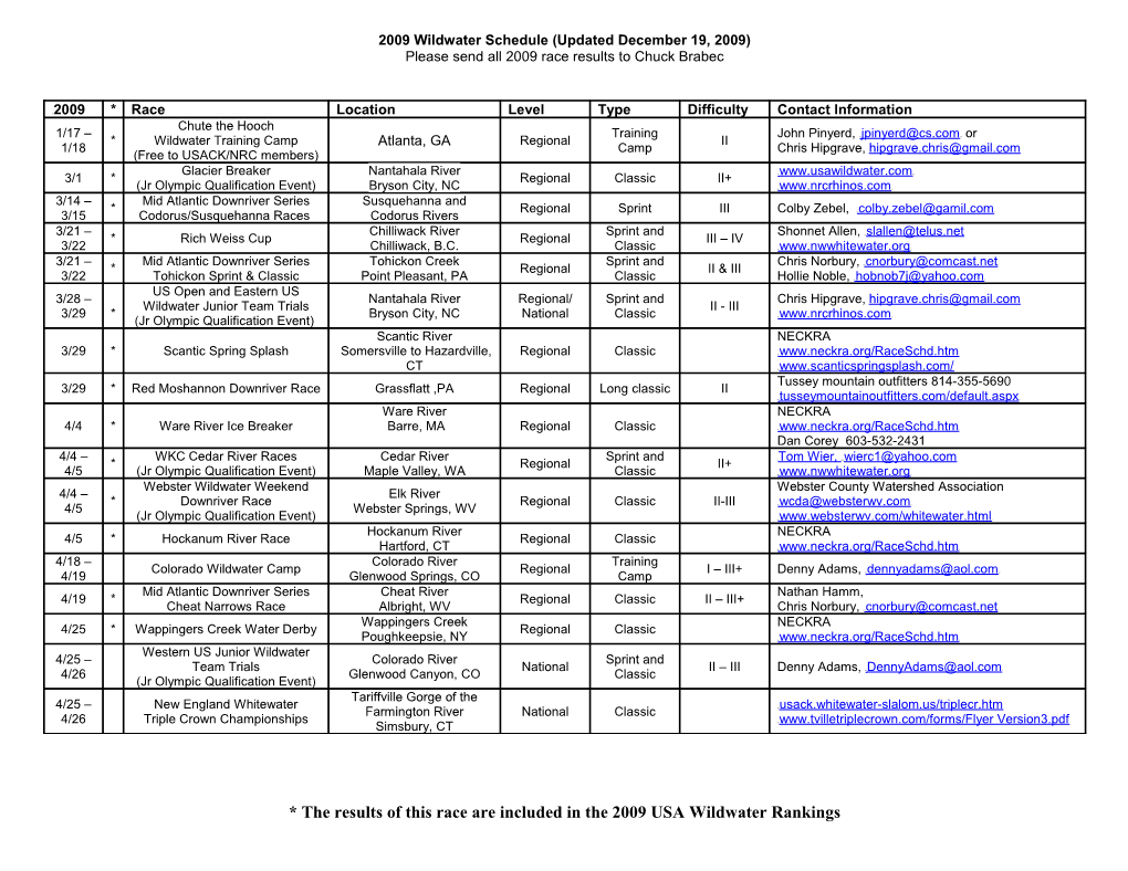 2009 Wildwater Schedule (Updated December 19, 2009)