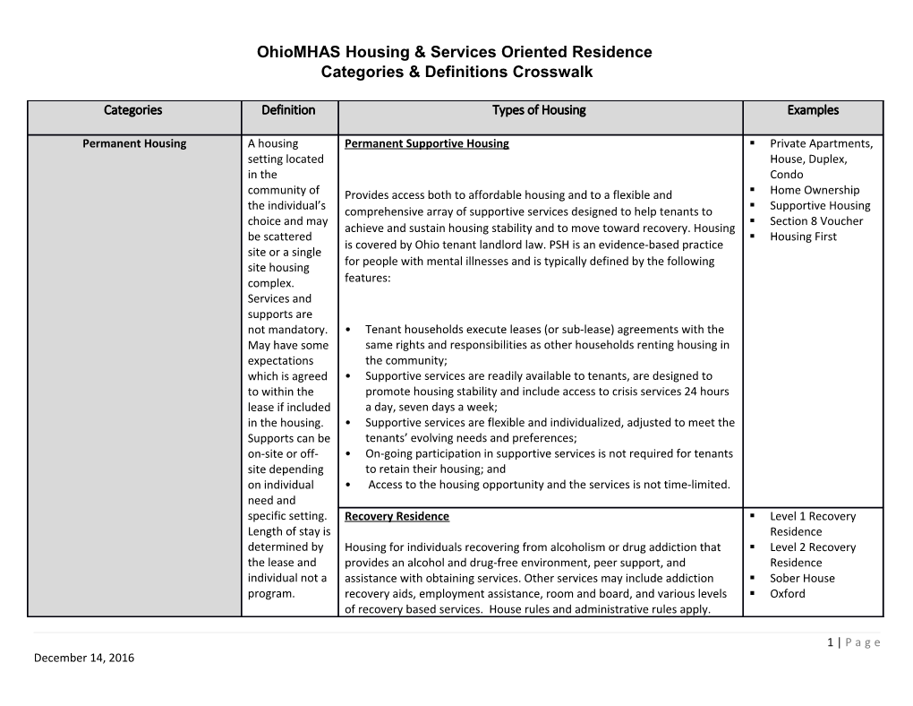 Ohiomhas Housing & Services Oriented Residence