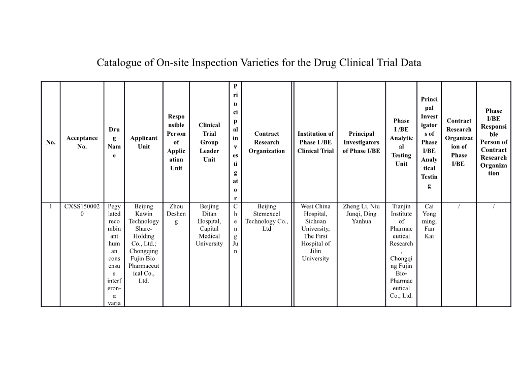 Catalogue of On-Site Inspection Varieties for the Drug Clinical Trial Data