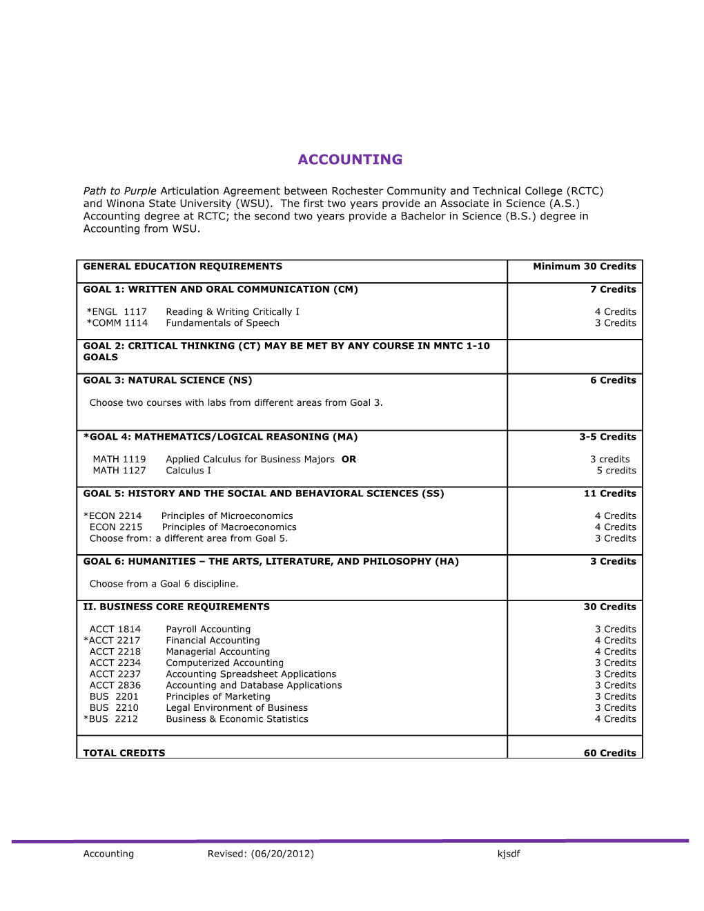 1. Admission Requirements Include 30 Or More Earned Credits at the Time of Application