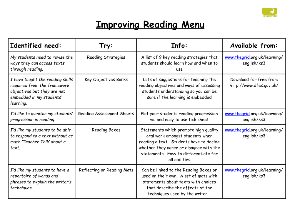 Improving Writing Resources